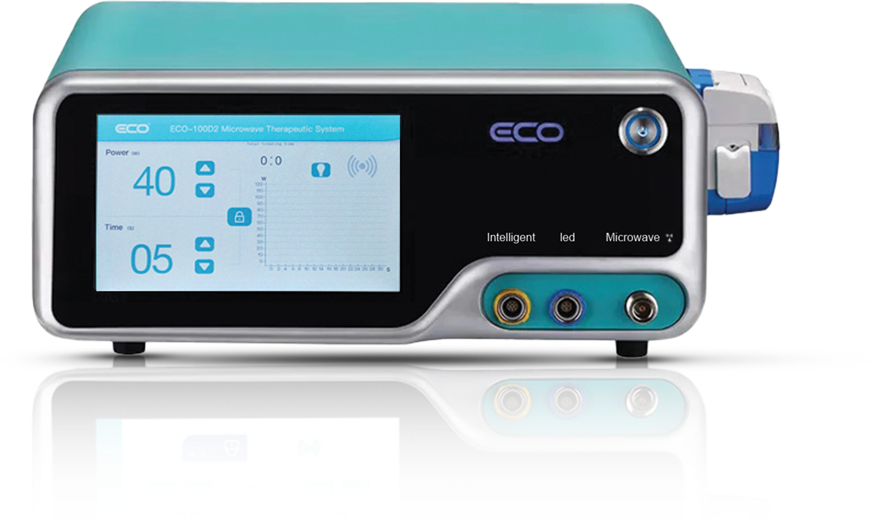 ECO Microwave Product